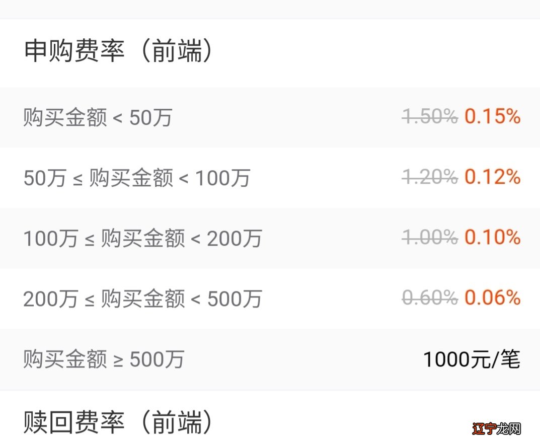 天风证券:中国权益基金仍处于高速成长期 预计短期内管理费率不会大幅下降