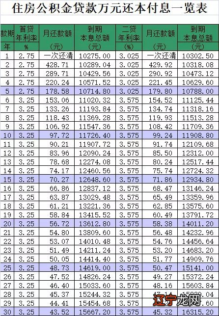 银行住房贷款利息怎么计算?