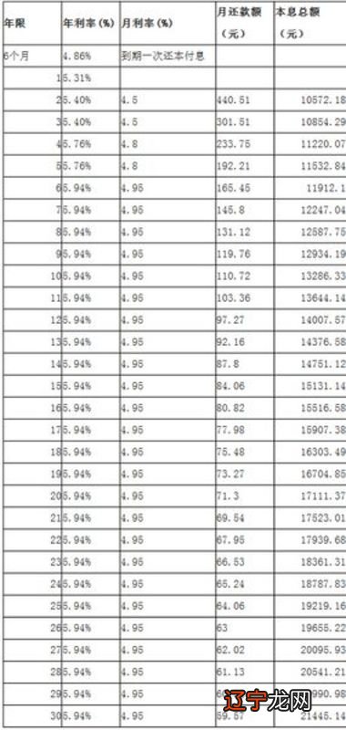 房贷利率是年利率吗?房贷利率计算公式是什么?