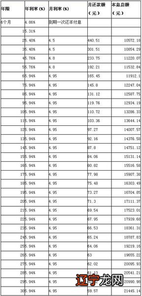 房贷利率是年利率吗?房贷利率计算公式是什么?