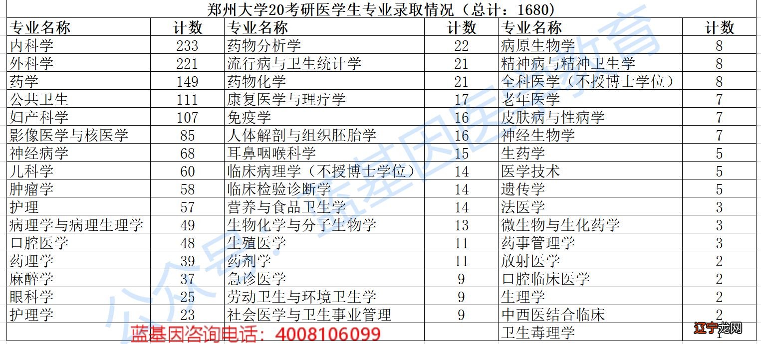 须知 郑州市五年制大专卫校2021招生热门专业
