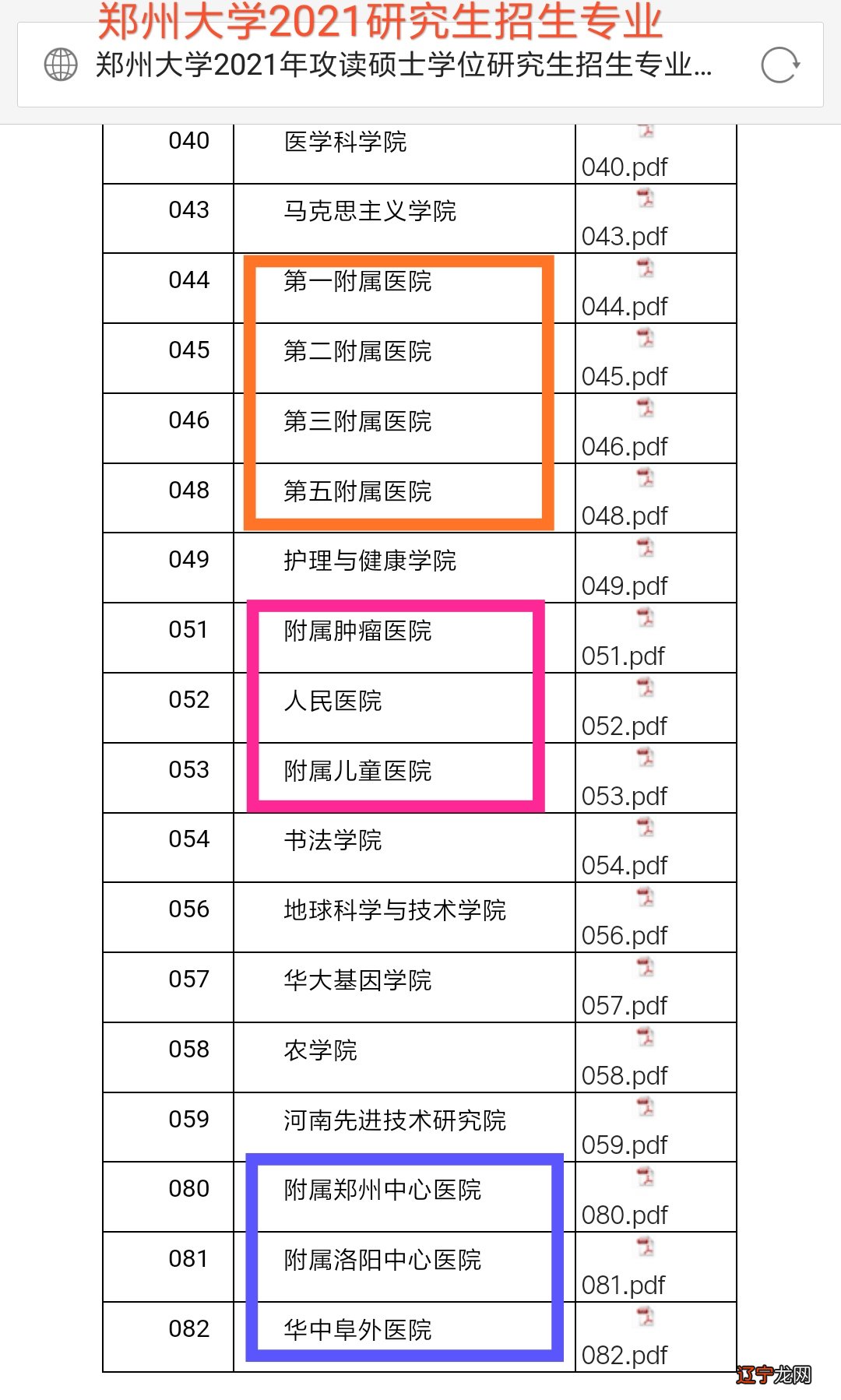 须知 郑州市五年制大专卫校2021招生热门专业