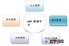 ERP是什么意思？ERP有哪些应用价值？