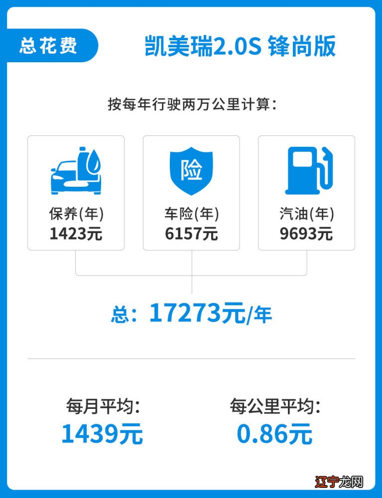 奔驰A级和丰田凯美瑞 养车成本究竟有多大