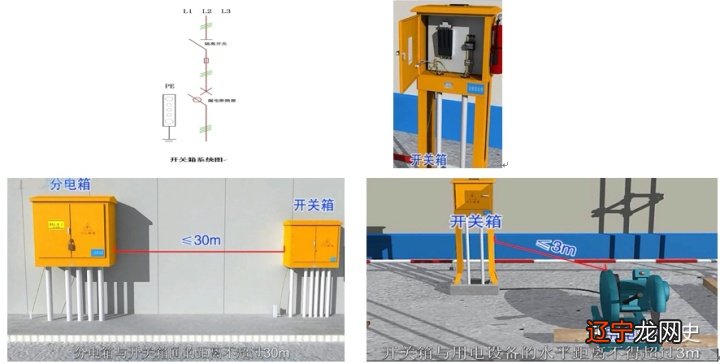如何做好施工现场临时用电标准化管理