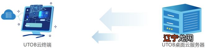 桌面云产品在实践中稳步提升