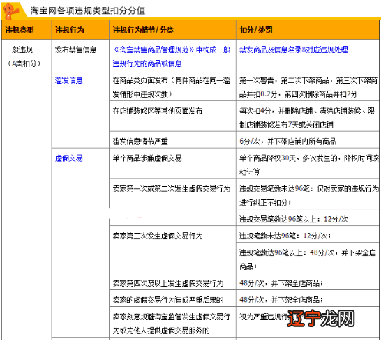 淘宝限制发布商品50件_淘宝对卖家发布的商品数量_淘宝对卖家发布商品的数量有什么限制