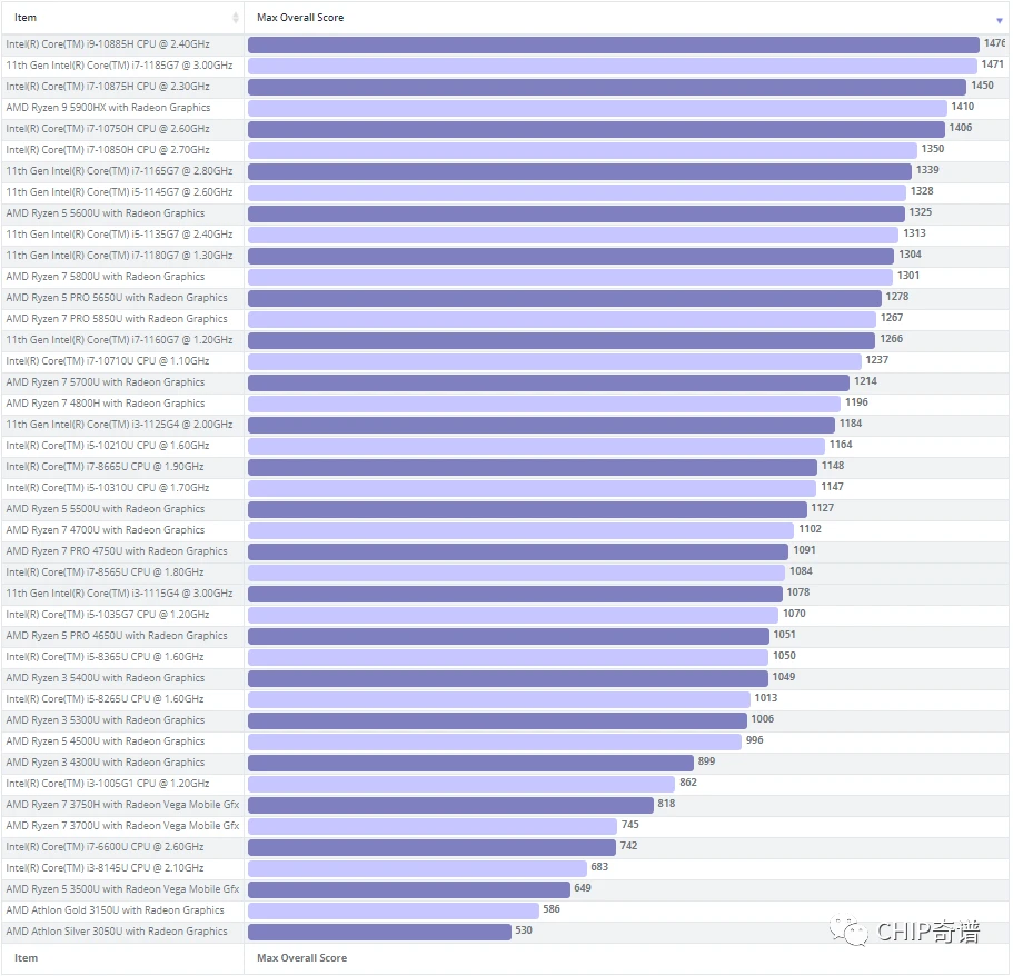 专业的人做专业的事 2022商用PC测试软件通览