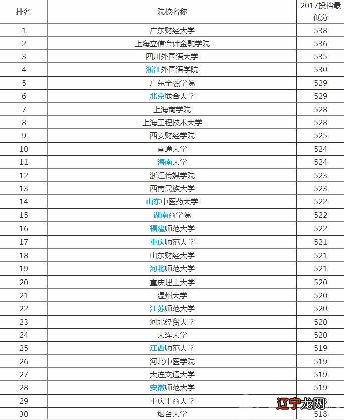 二本大学有哪些可以本硕连读_2018年本a本b一本二本_一本二本三本