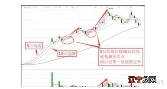 中国股市:何时才能迎来牛市?献给1.4亿亏损散户!