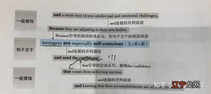 考研英语二有必要做英语一的真题么?