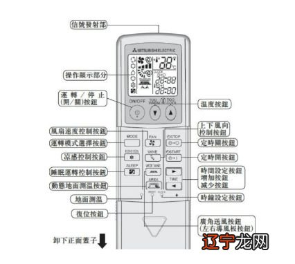 空调各种模式的符号是什么意思