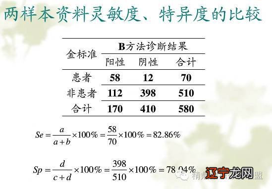 如何提升诊断的灵敏度或特异度?