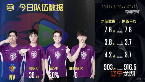 IG输了比赛却赢了热搜,FPX就不一样了,直接获得了王思聪的肯定