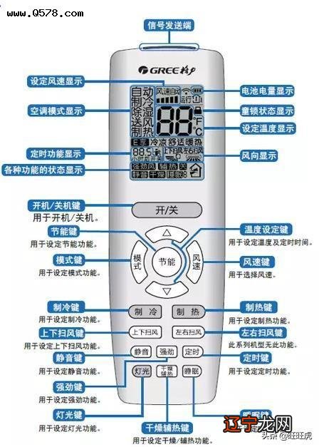 空调遥控器上的图标,你都知道是什么意思吗?