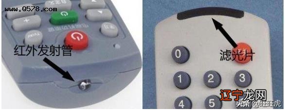 空调遥控器上的图标,你都知道是什么意思吗?