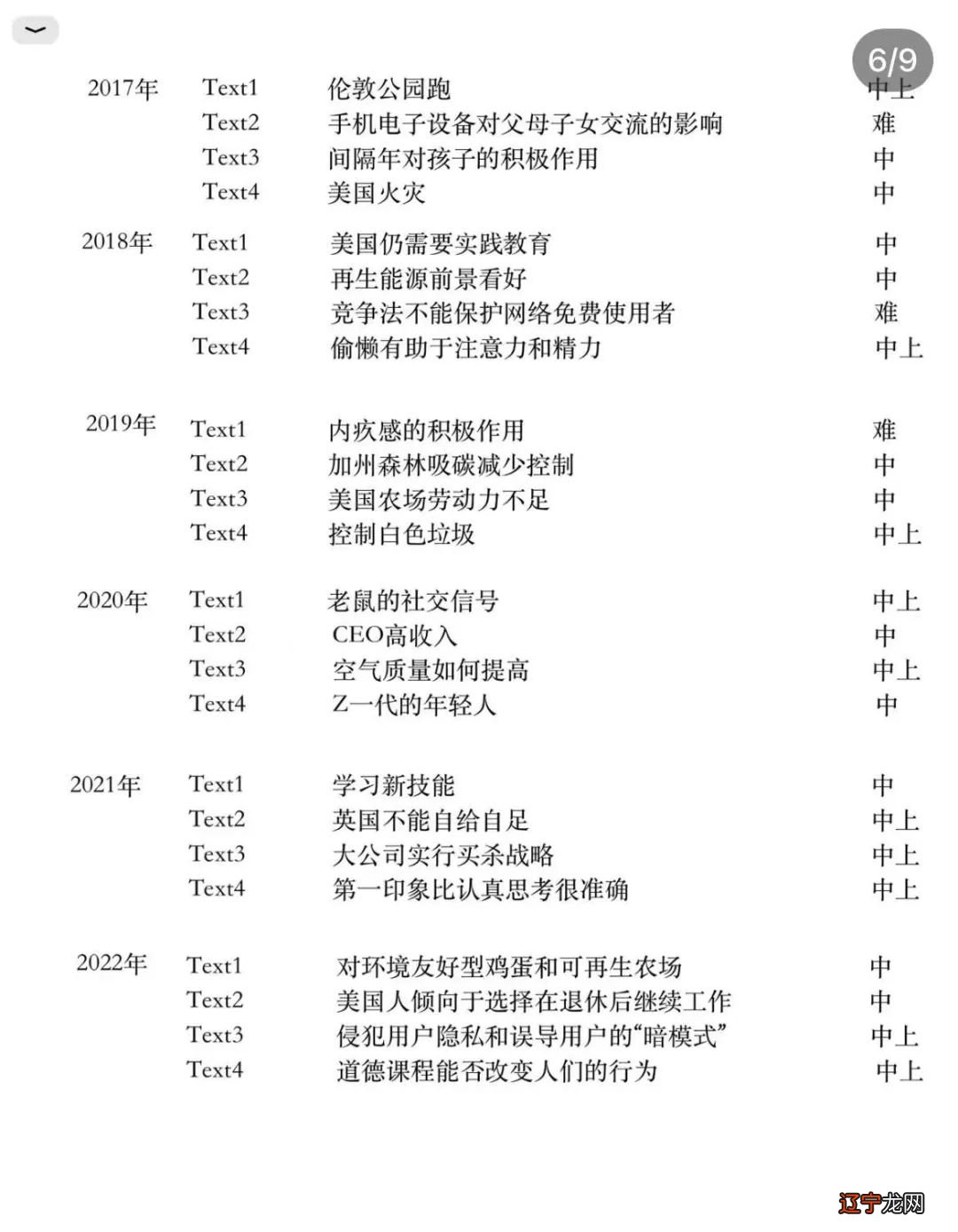 内含官方00-22历年真题难度对照表 考研英语最新平均分出炉！