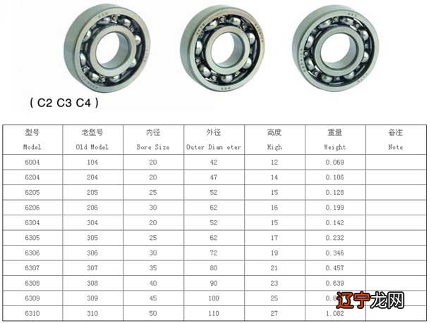 大同轴承-鑫开特轴承厂-6204-2RZ零类轴承