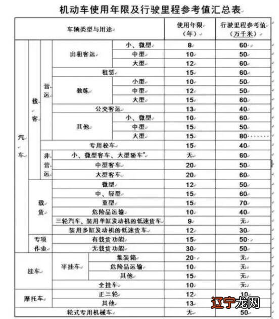 单位轿车报废年限_小轿车使用年限_营运轿车报废年限