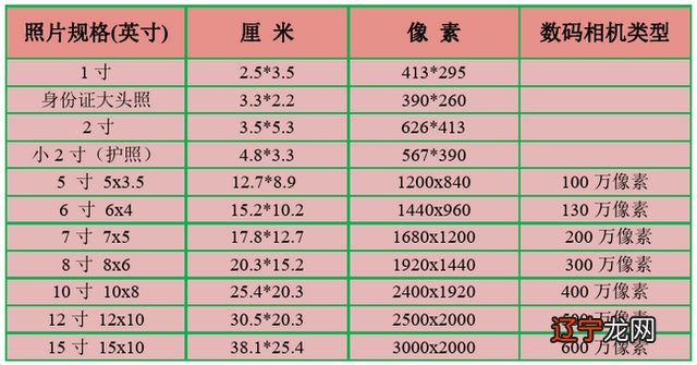 两寸照片多大像素 两寸照片尺寸像素怎么调