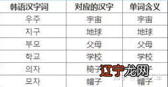 韩语入门学习，自学韩语单词汉字词含义的讲解
