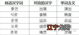 韩语入门学习，自学韩语单词汉字词含义的讲解