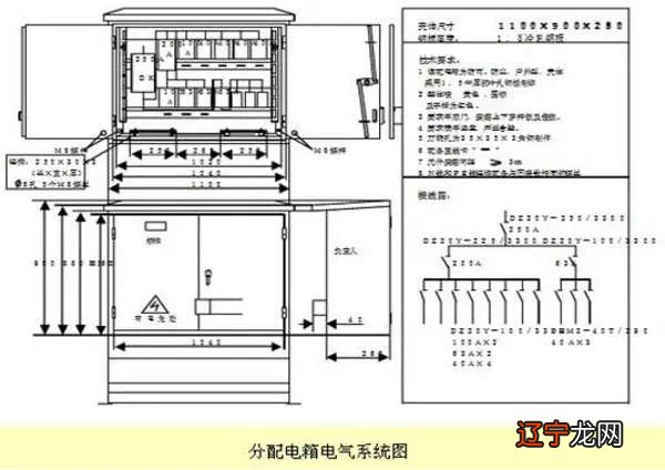 柜 分配电箱、总配电箱、开关箱如何布置，你知道吗？