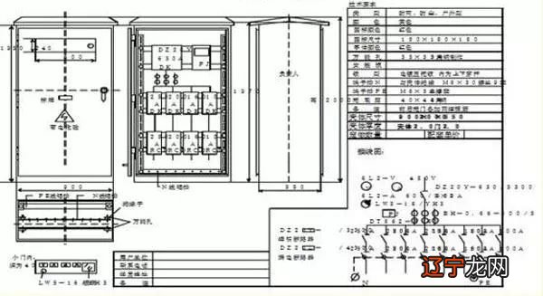 柜 分配电箱、总配电箱、开关箱如何布置，你知道吗？