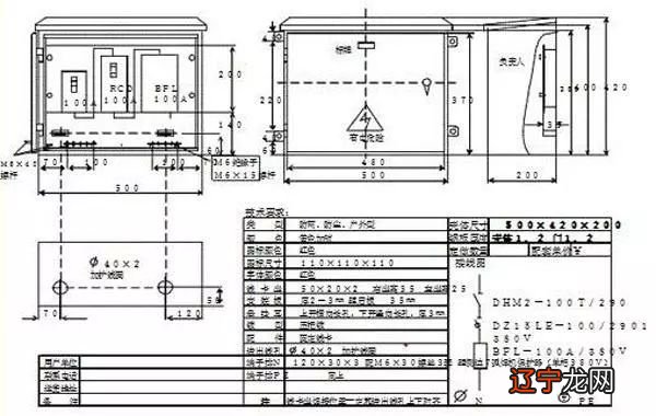 柜 分配电箱、总配电箱、开关箱如何布置，你知道吗？