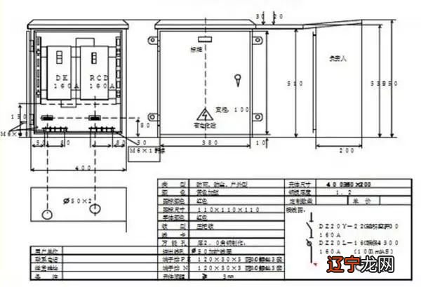柜 分配电箱、总配电箱、开关箱如何布置，你知道吗？