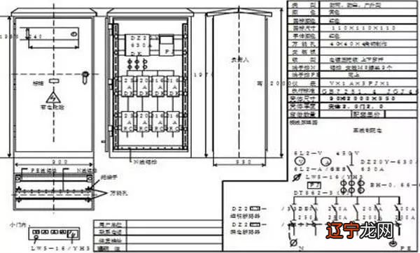 柜 分配电箱、总配电箱、开关箱如何布置，你知道吗？