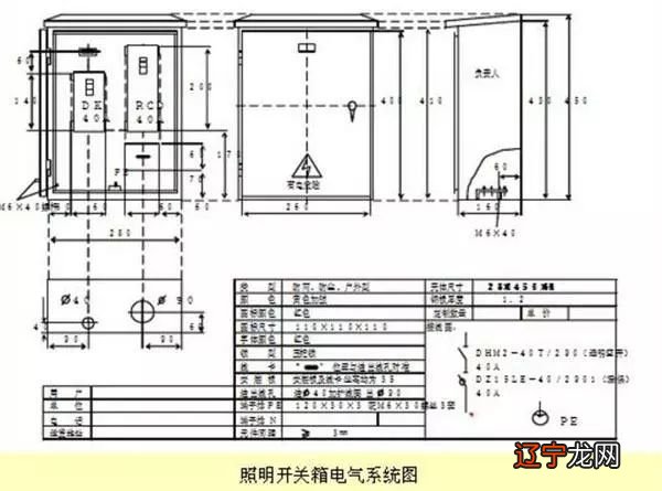柜 分配电箱、总配电箱、开关箱如何布置,你知道吗?