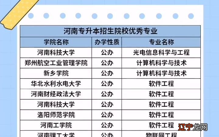 河南好的大专院校都有哪些？