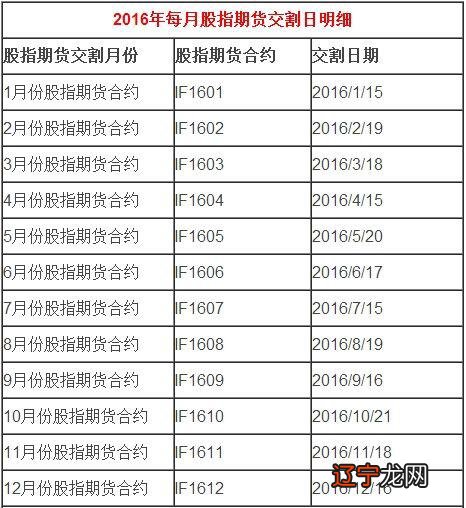 股指期货交割日是几号?股指期货如何开户?