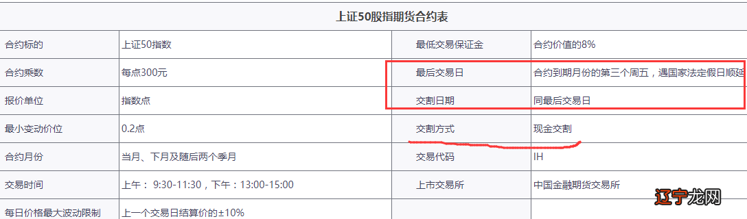 股指期货交割日是几号?股指期货如何开户?