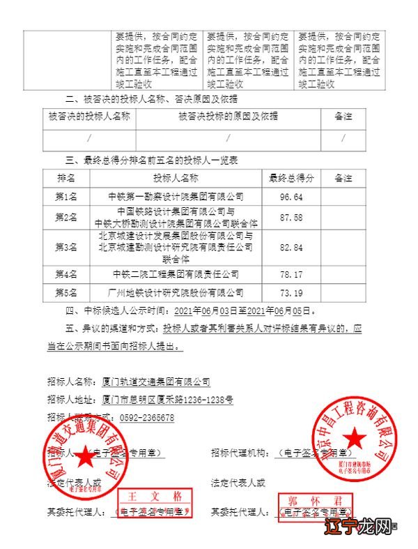 2022年中国设计院工程公司收入排行榜出炉!不出意料,铁五院收入又是垫底……