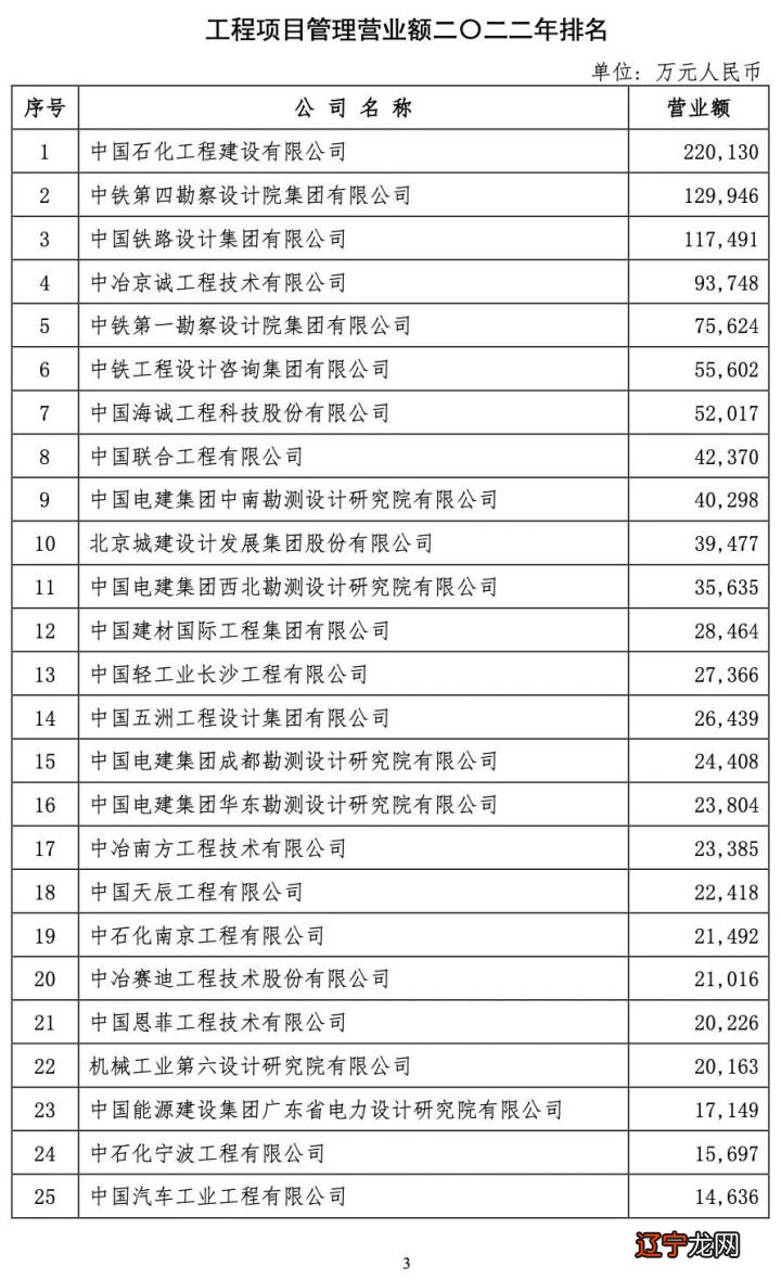 院徽用什么设计_设计院排名_北京印刷学院设计艺术学院