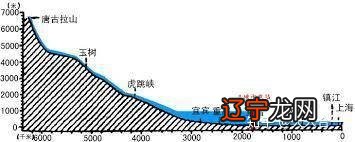 三峡大坝防洪效果非常好，为什么不在下游多修建几个？