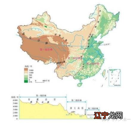 三峡大坝防洪效果非常好，为什么不在下游多修建几个？