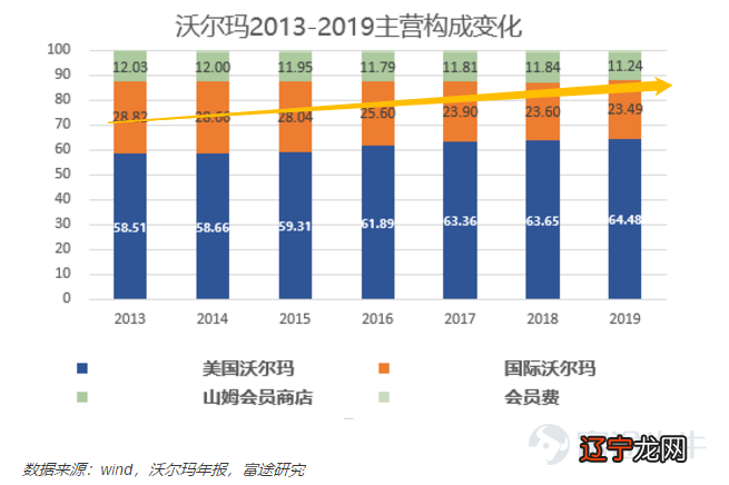 沃尔玛的电商变革:世界零售第一的梦想照进现实之路