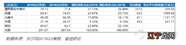 沃尔玛的电商变革:世界零售第一的梦想照进现实之路
