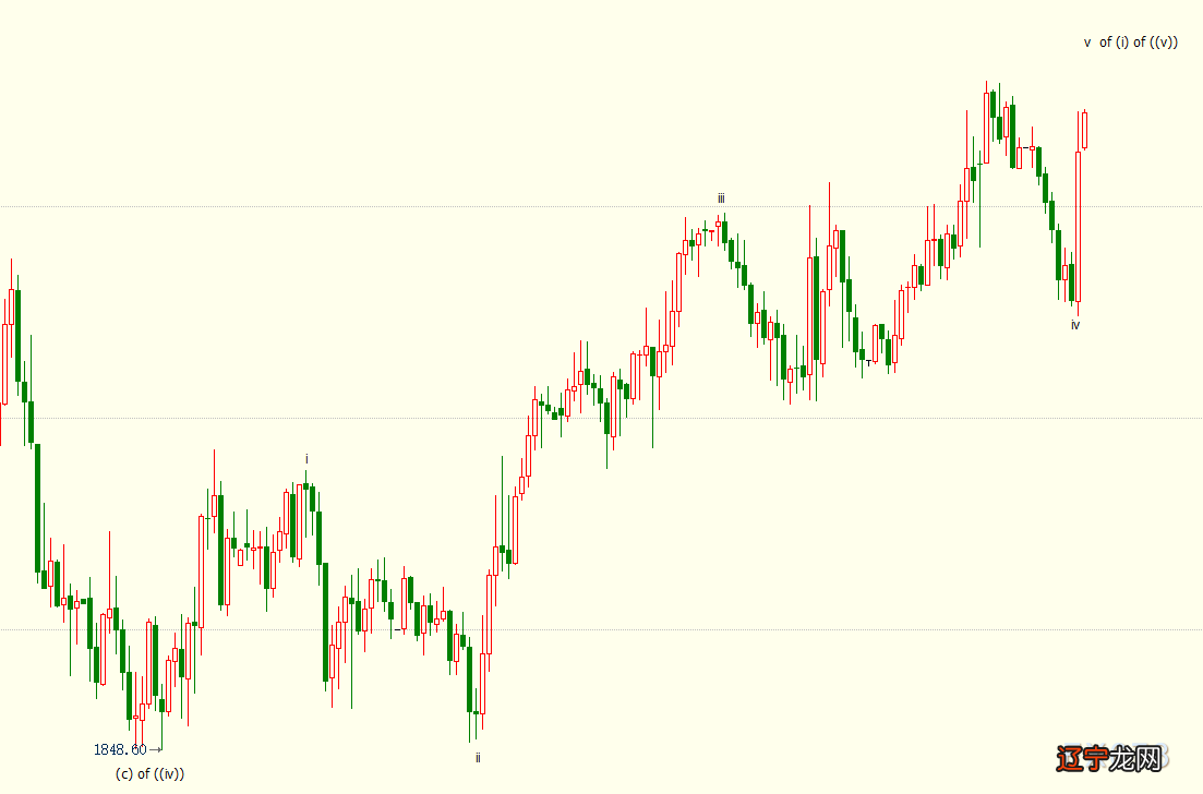 童溢金:非农黄金暴跌之后,伤亡惨重,黄金下跌还未结束?