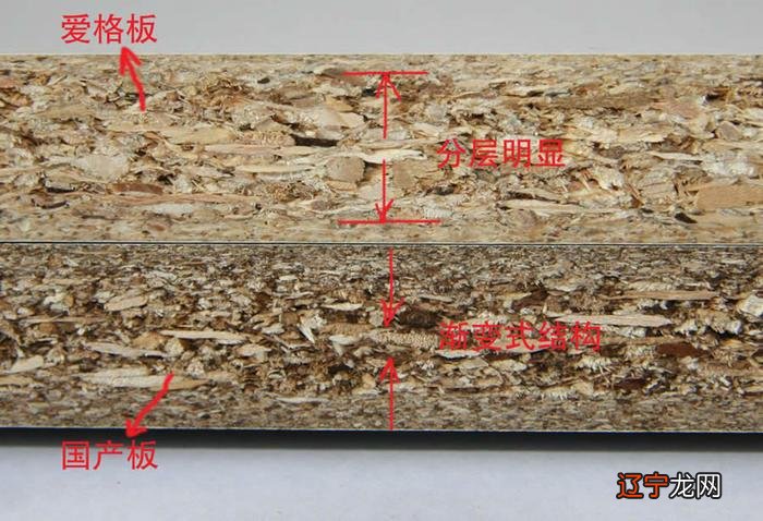 装修风云｜板材篇二：密度板、颗粒板、爱格板、露水河板的那些事