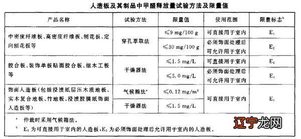 装修风云|板材篇二:密度板、颗粒板、爱格板、露水河板的那些事