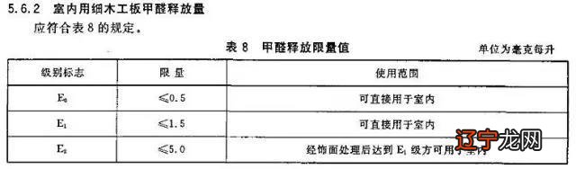 装修风云|板材篇二:密度板、颗粒板、爱格板、露水河板的那些事