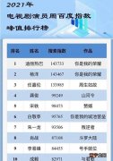 明星指数排行榜前10名：热巴、杨洋夺冠，朱一龙、李易峰名次低