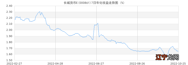 余额宝会不会亏损本金_余额宝亏损_余额宝亏损过吗