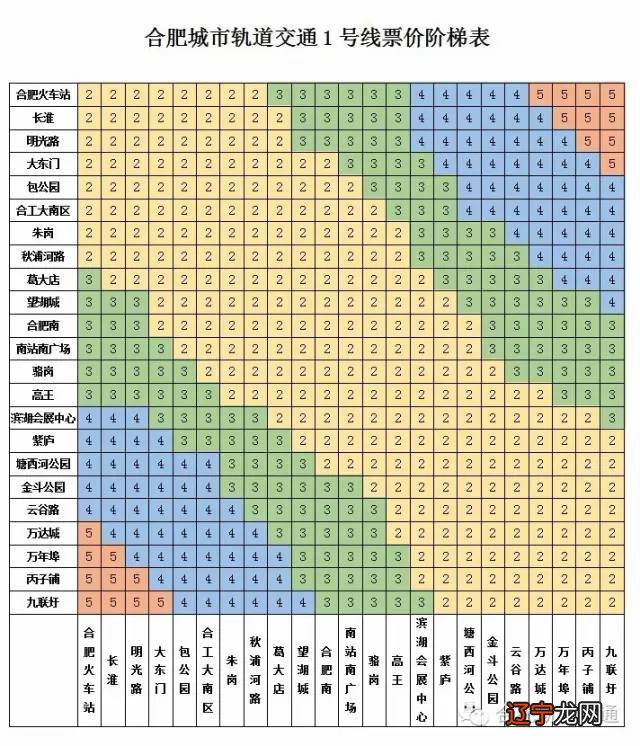 广州地铁票价查询