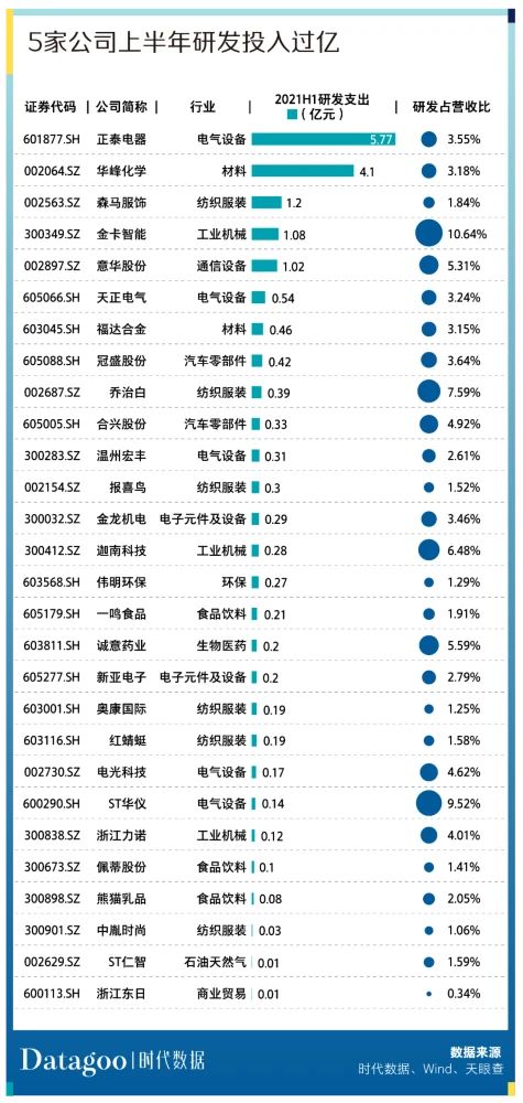 A股资本地图温州篇：28家公司上市，市值逾三千亿，近八成为细分领域龙头