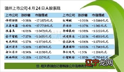 75家温州系A股上市公司总市值1.24万亿元